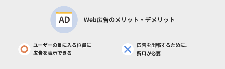 Web広告のメリット・デメリット