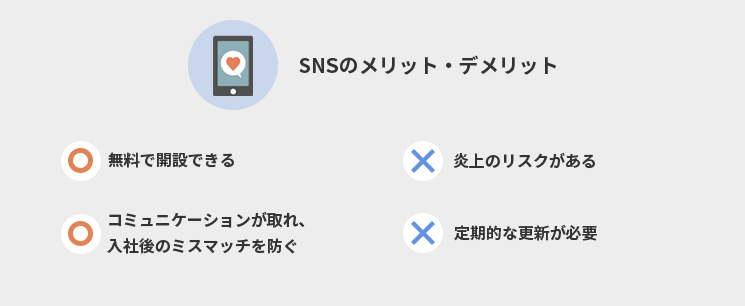 SNSのメリット・デメリット
