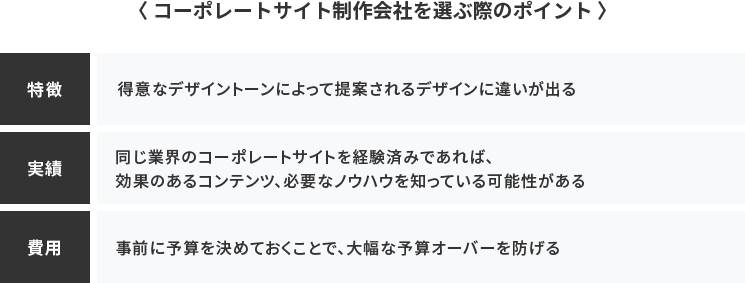 コーポレートサイト制作会社を選ぶ際のポイント