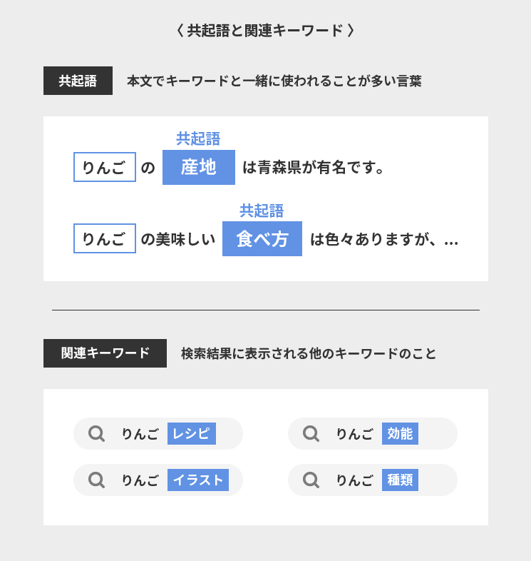 共起語と関連キーワード