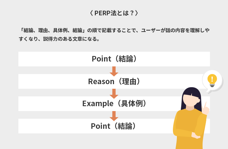 PERP法とは?