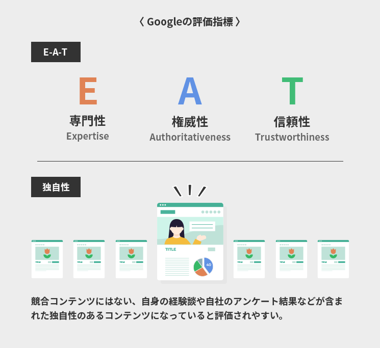 Googleの評価指標