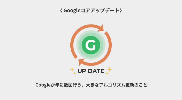 Googleコアアップデート