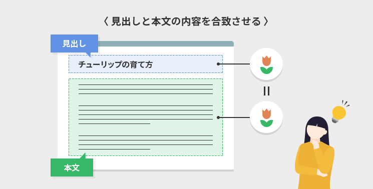 見出しと本文の内容を合致させる