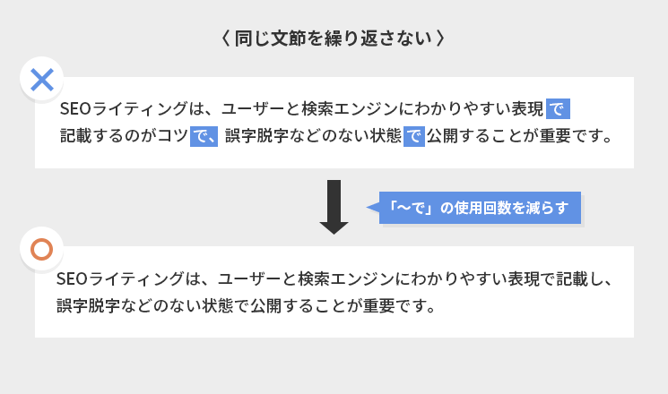 同じ分節を繰り返さない