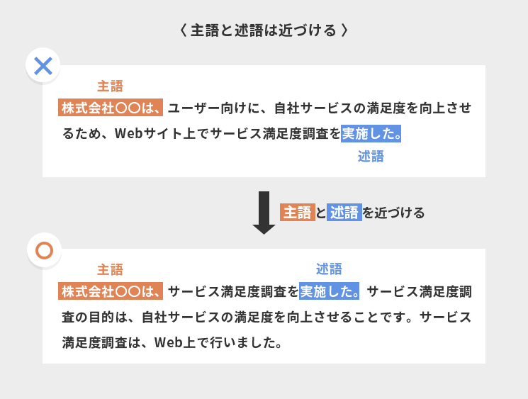 主語と述語は近づける