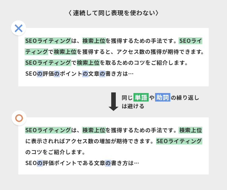 連続して同じ表現を使わない