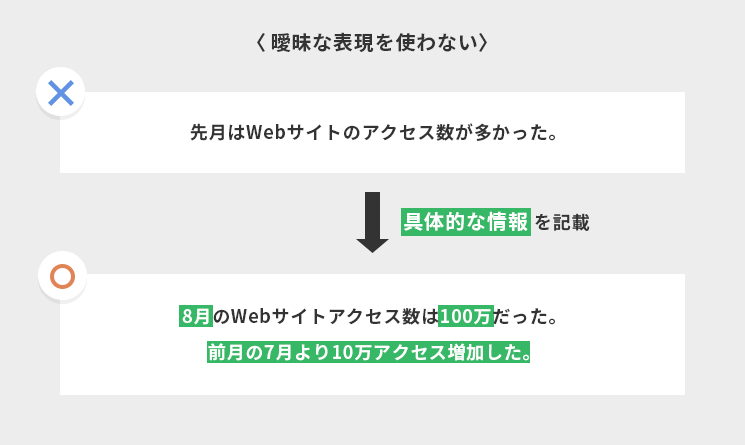 曖昧な表現を使わない