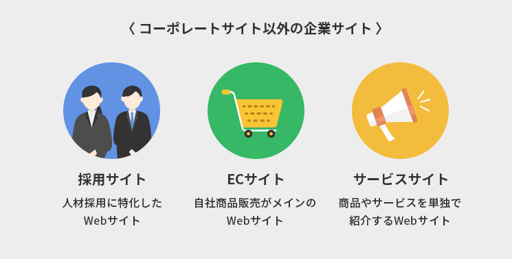 コーポレートサイトの目的と役割