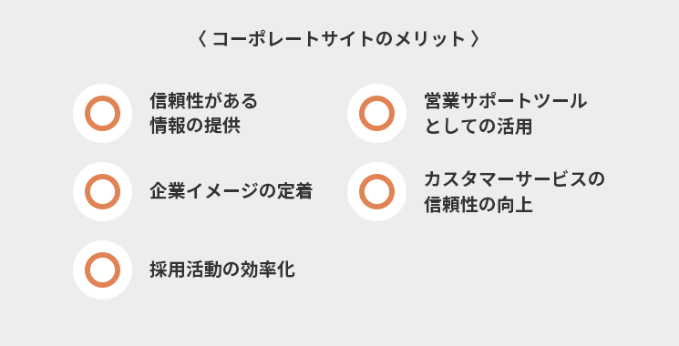 コーポレートサイトのメリット
