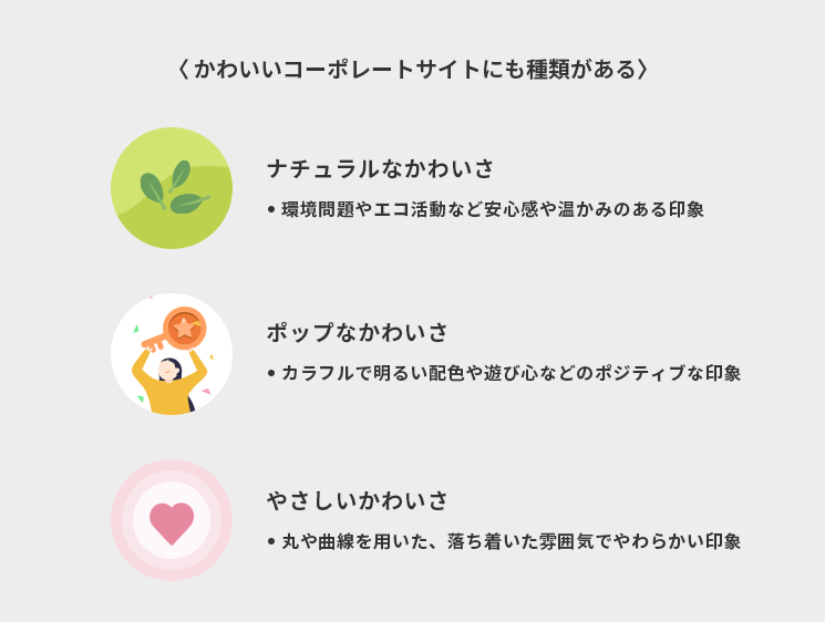 かわいいコーポレートサイトにも種類がある
