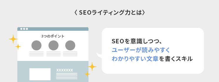 SEOライティング力とは