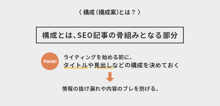 構成（構成案）とは？