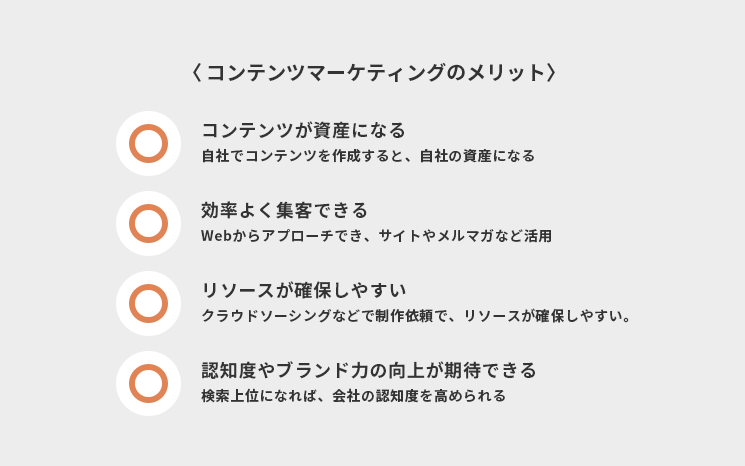 コンテンツマーケティングのメリット