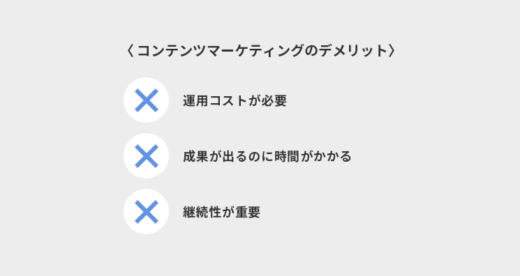 コンテンツマーケティングのデメリット