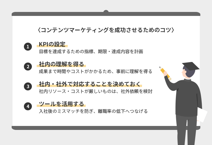 コンテンツマーケティングを成功させるためのコツ