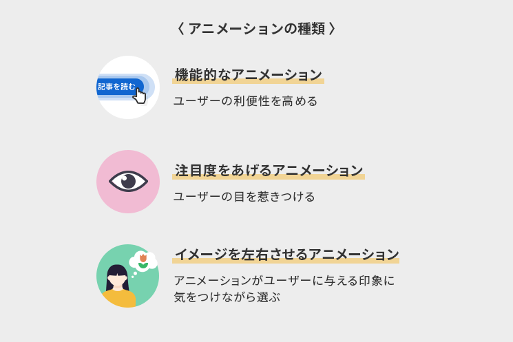 アニメーションの種類