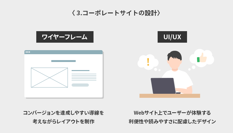 コーポレートサイトの設計