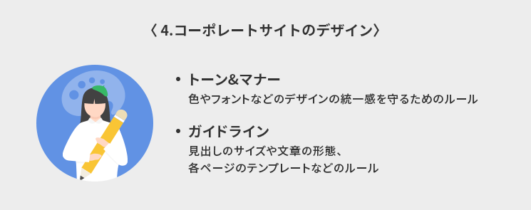 コーポレートサイトのデザイン