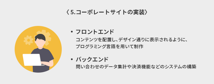 コーポレートサイトの実装