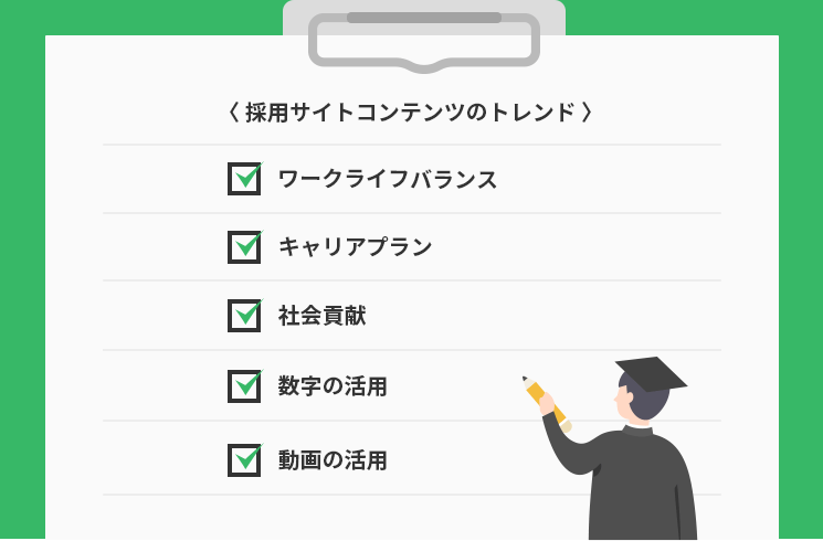 採用サイトコンテンツのトレンド