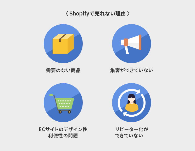 Shopifyで売れない理由
