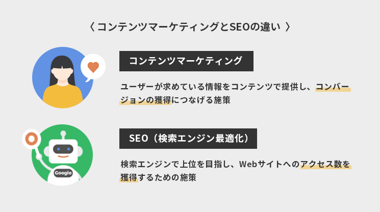 コンテンツマーケティングとSEOの違い