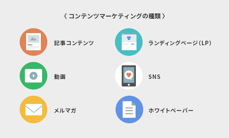 コンテンツマーケティングの種類