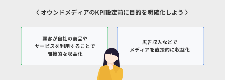 オウンドメディアのKPI設定前に目的を明確化しよう