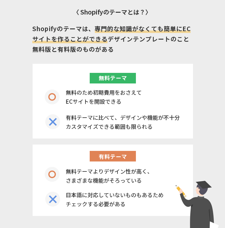 Shopifyのテーマとは?