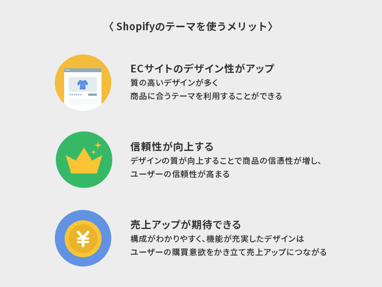 Shopifyのテーマを使うメリット