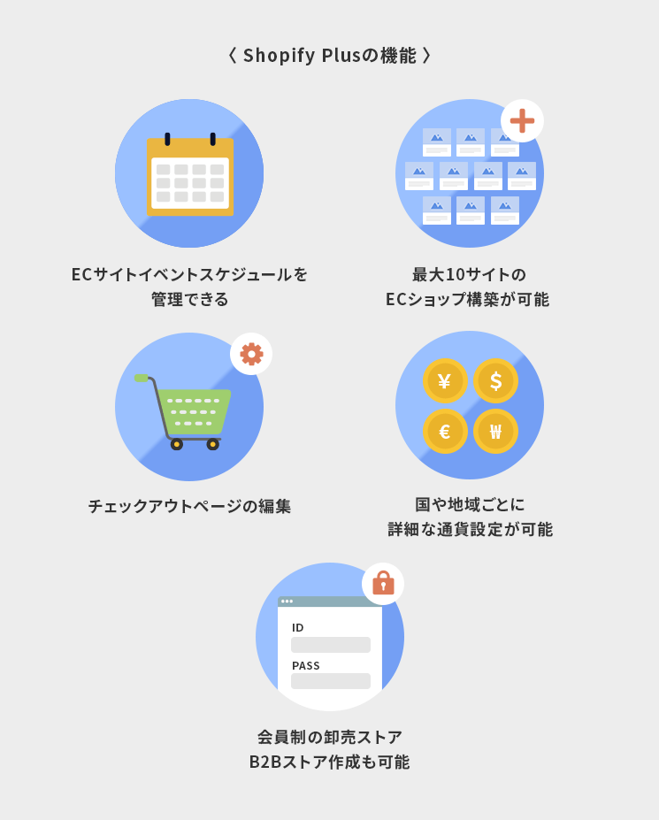Shopify Plusの機能