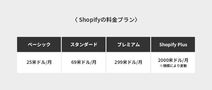 Shopifyの料金プラン