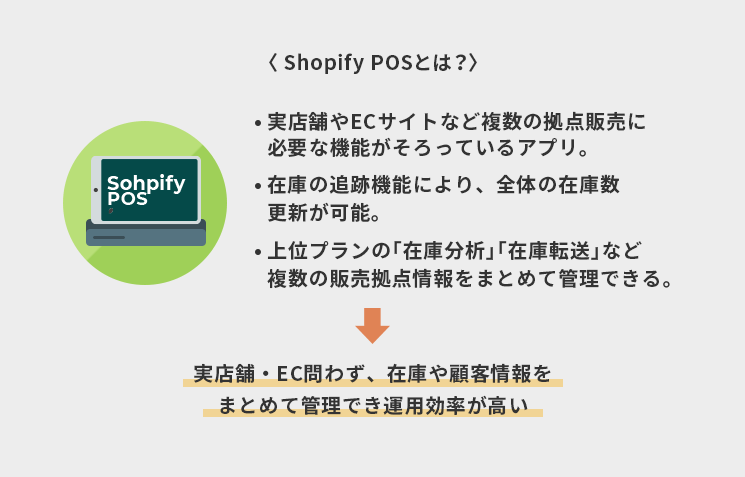 Shopify POSとは?
