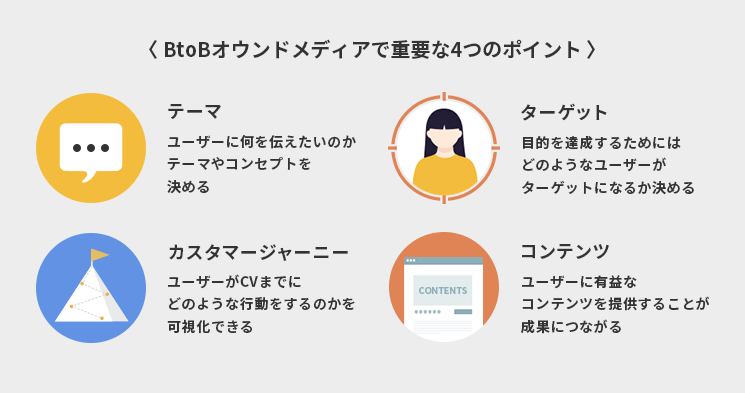BtoBオウンドメディアで重要な4つのポイント