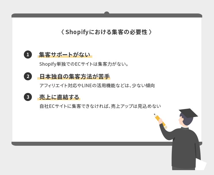 Shopifyにおける集客の必要性