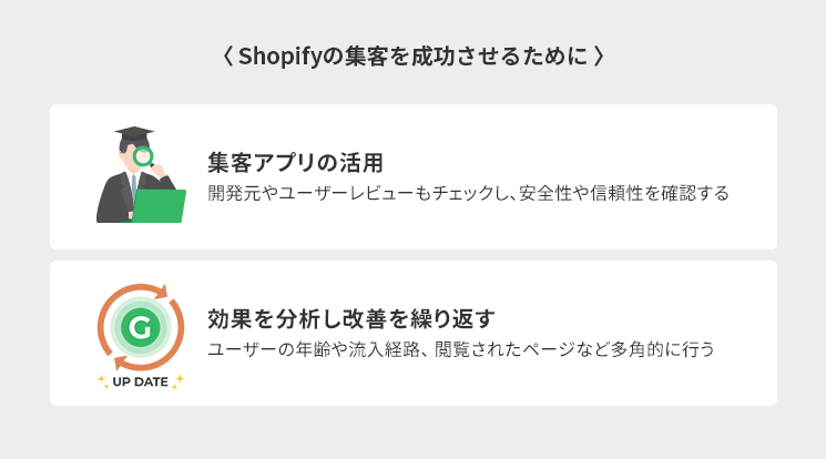 Shopifyの集客を成功させるために