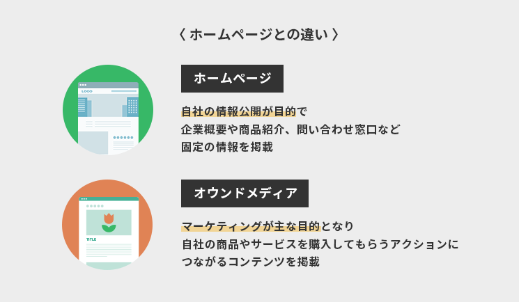 ホームページとの違い