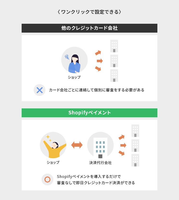ワンクリックで設定できる