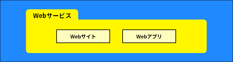 Webサービス