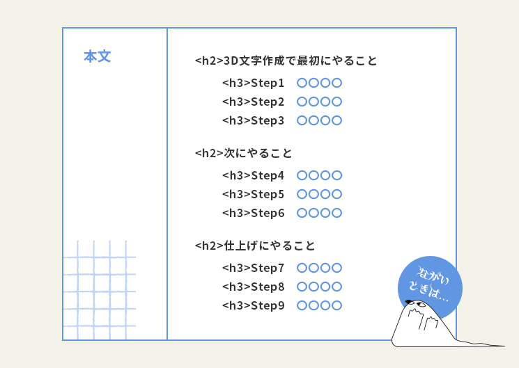 大見出しでまとめながらつなげた例