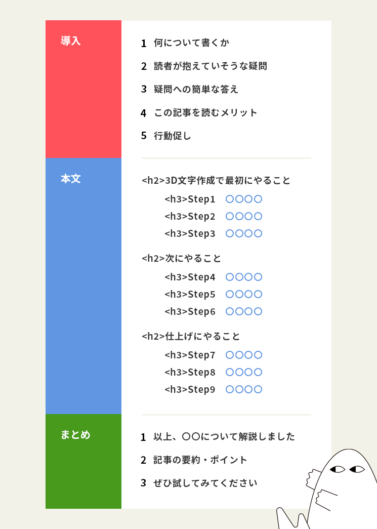 記事テンプレート