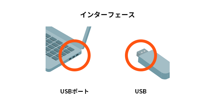 インターフェイス