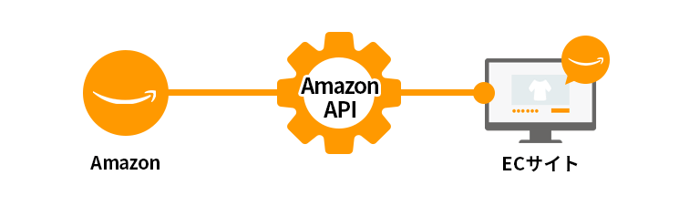 Amazon API