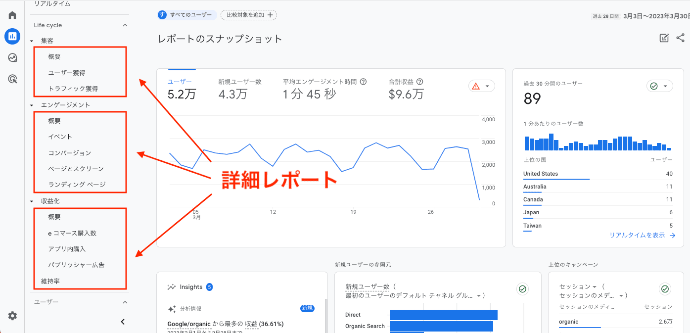 Google Analytics GA4　Life cycle