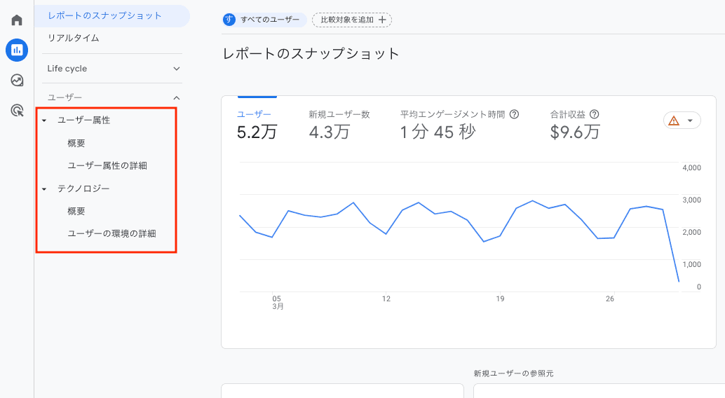 Google Analytics GA4　ユーザー