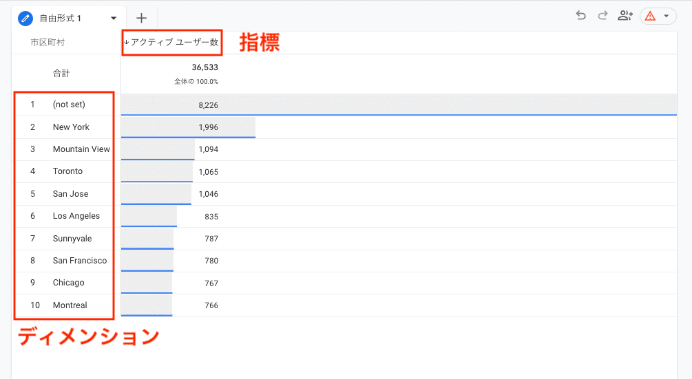 Google Analytics GA4　ディメンション
