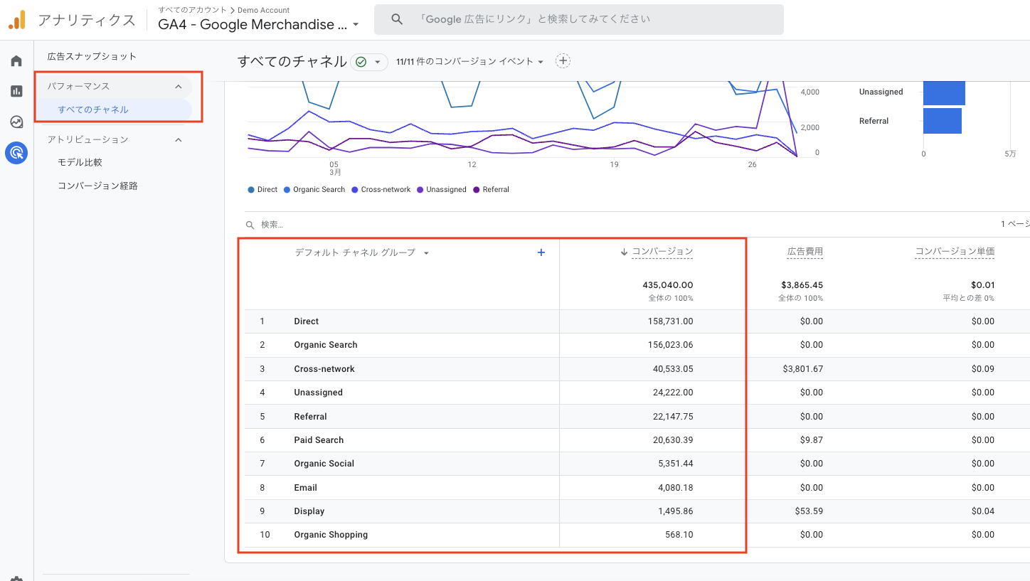 Google Analytics GA4　すべてのチャネル