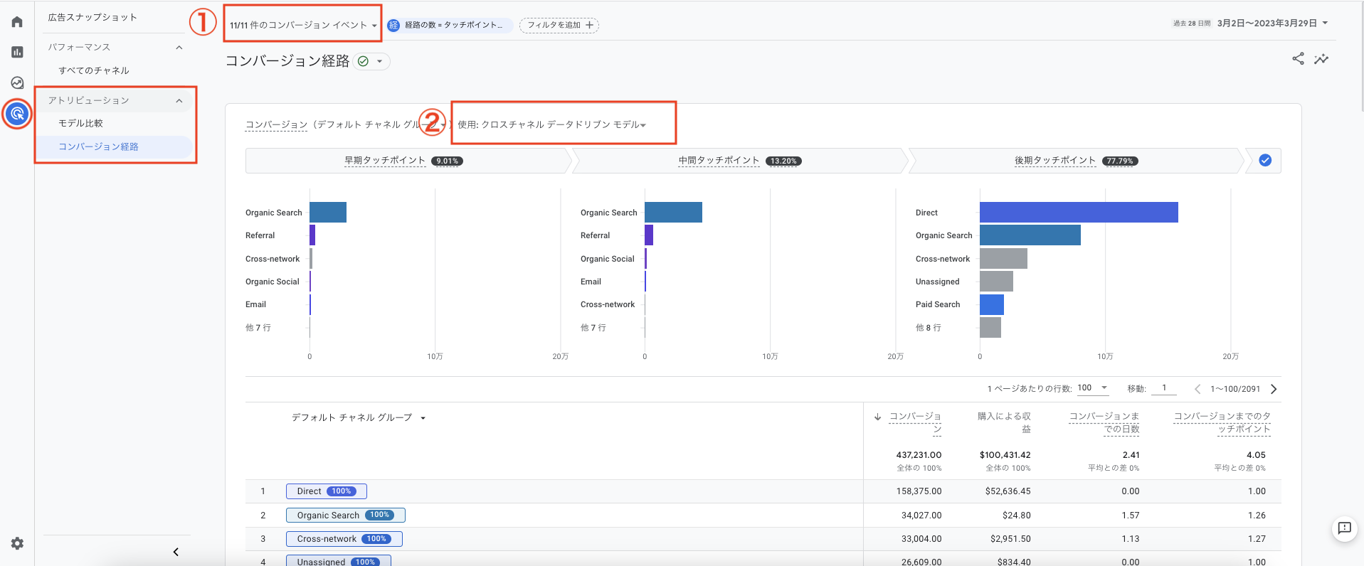 Google Analytics GA4　コンバージョン経路
