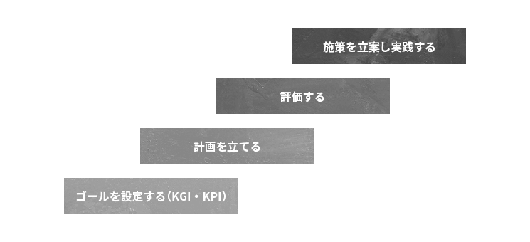 CRMを効果的に行うポイント
